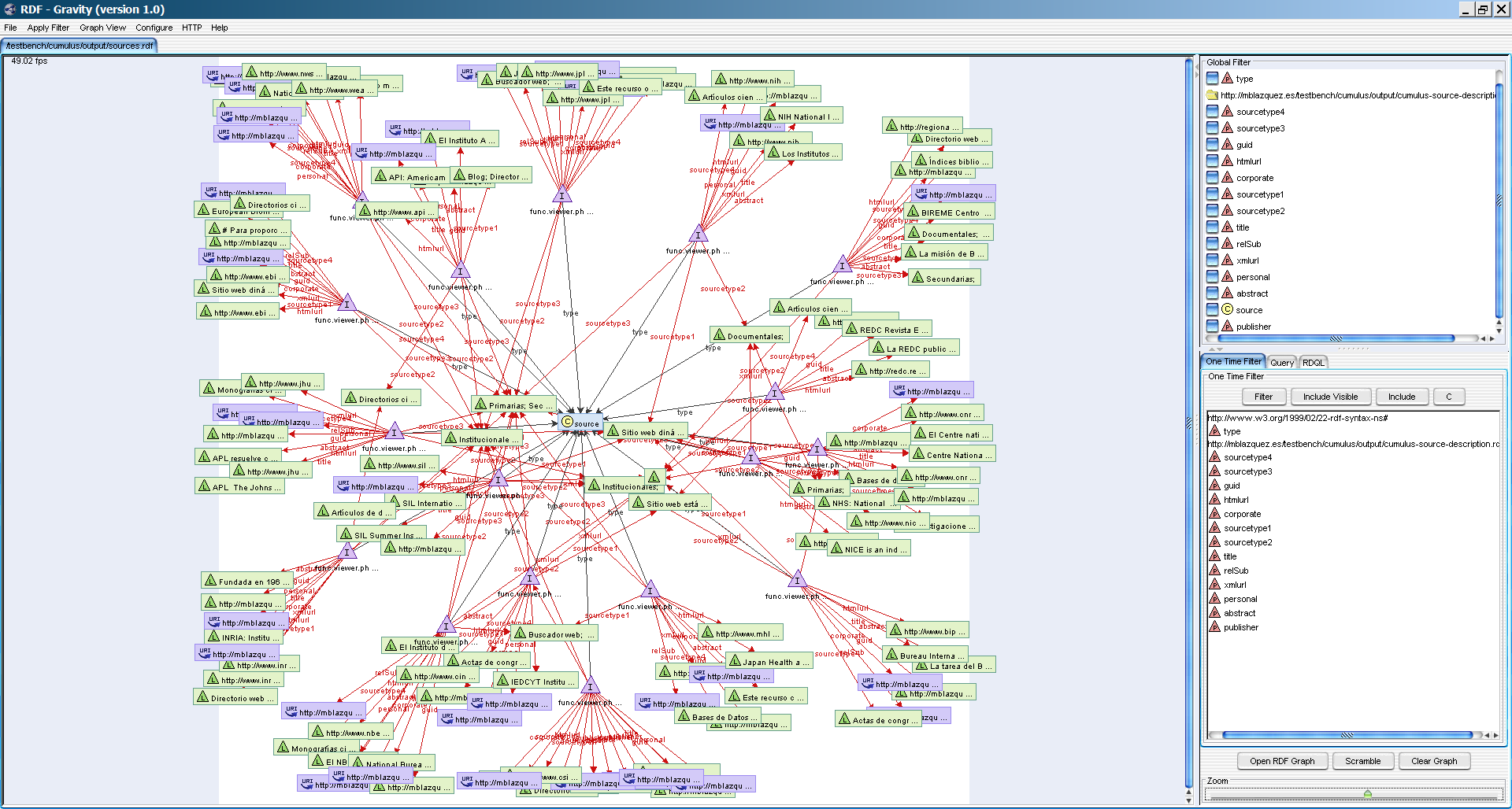 Vista gráfica de la web semántica de fuentes de información catalogadas