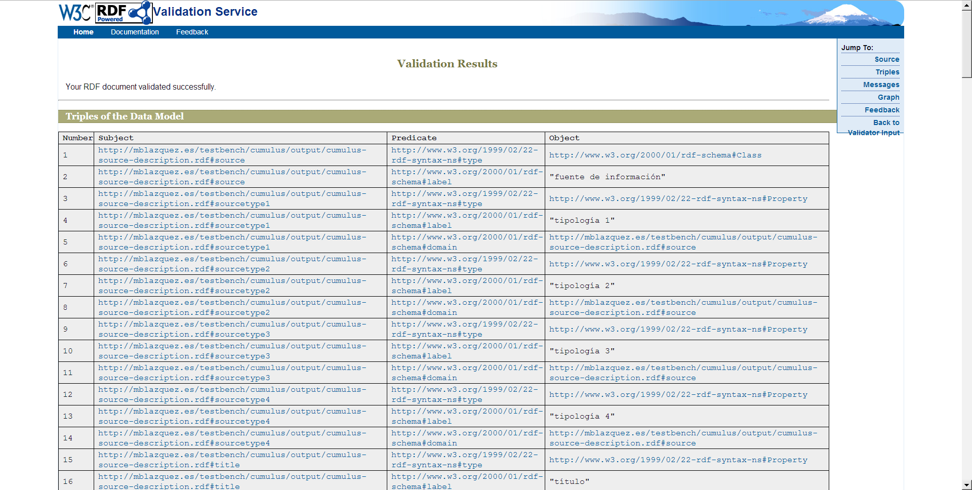 Validación del schema semántico RDF utilizado para la identificación y referenciación de recursos