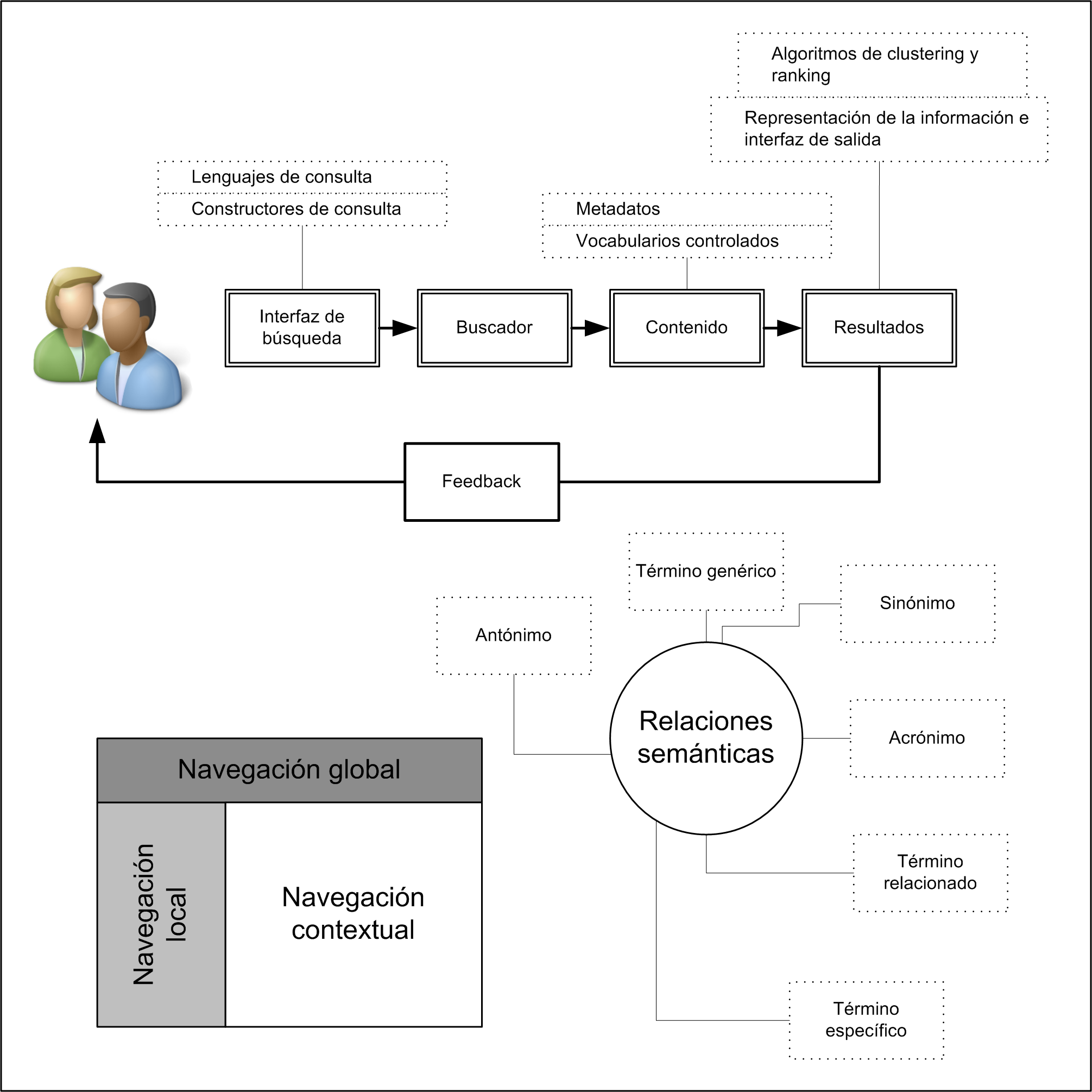 Entornos nativos de la arquitectura de la información