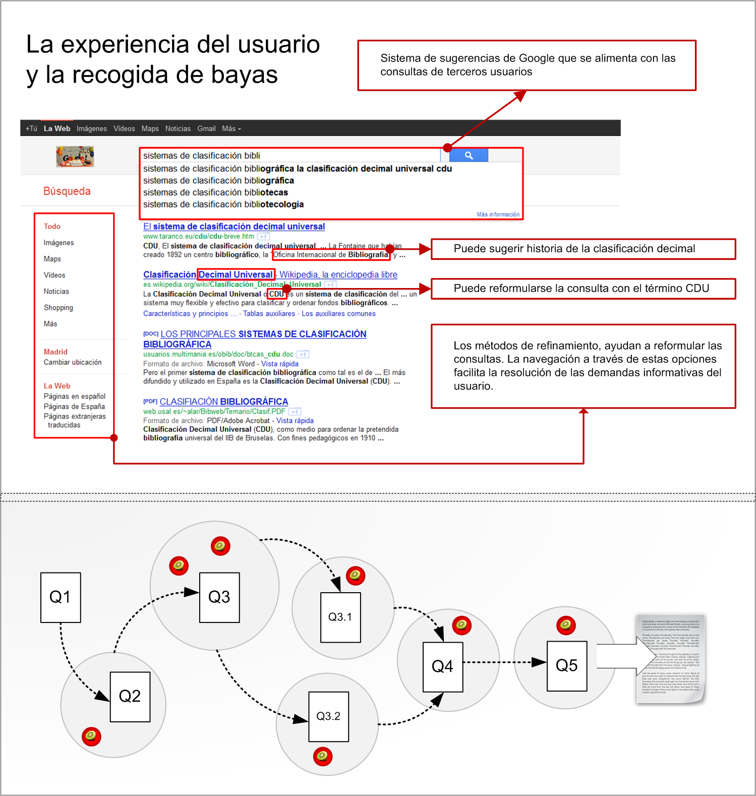 Cómo la experiencia del usuario puede transformar los servicios de información de un sitio web